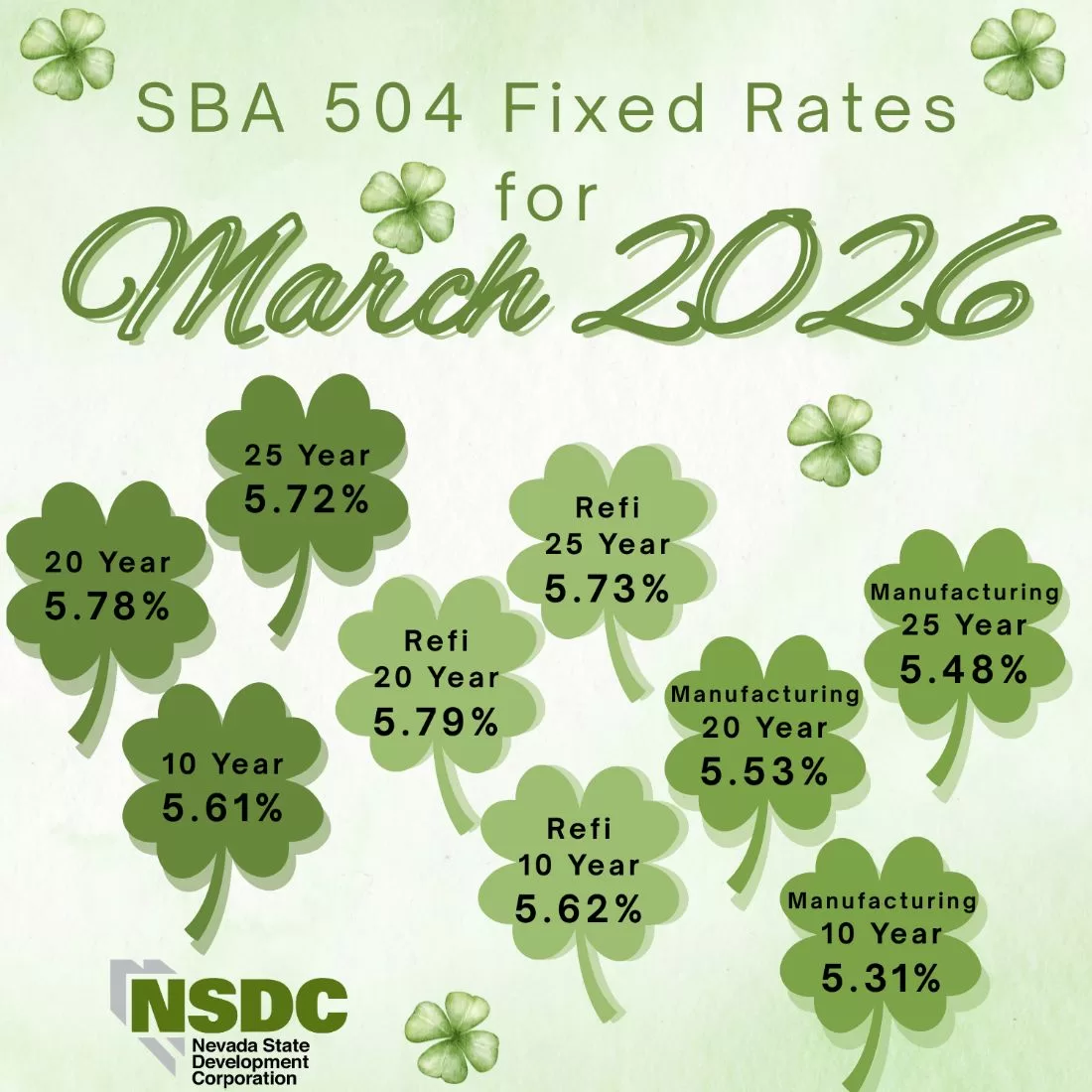 December 2025 SBA 504 Rates - NSDC