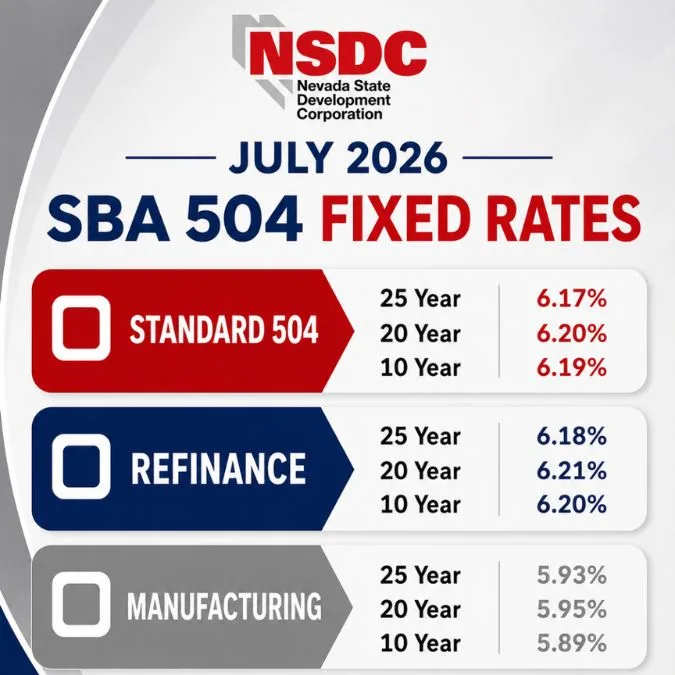 July 2025 SBA 504 Rates December 2025 SBA 504 Rates - NSDC