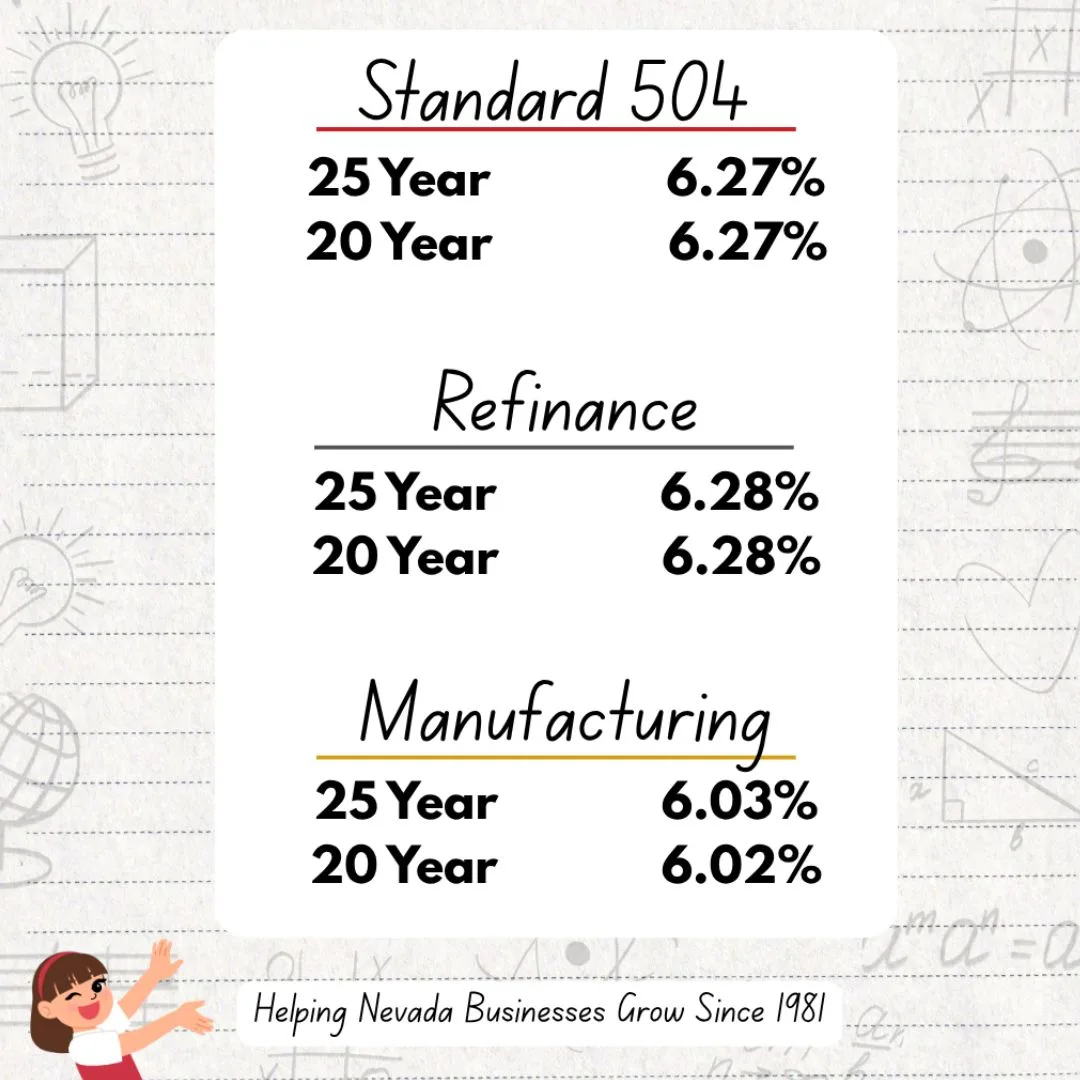 December 2025 SBA 504 Rates - NSDC