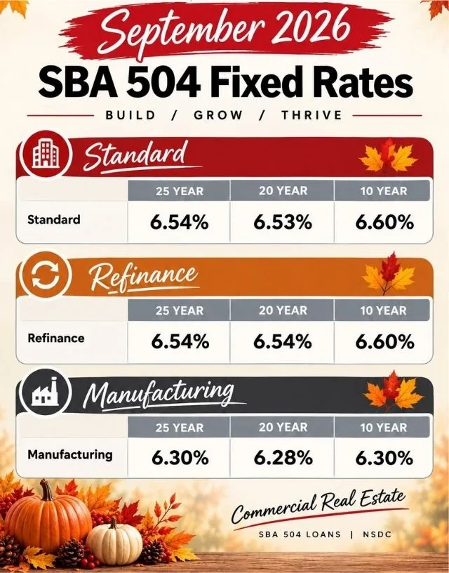 August 2026 SBA 504 Rates - NSDC