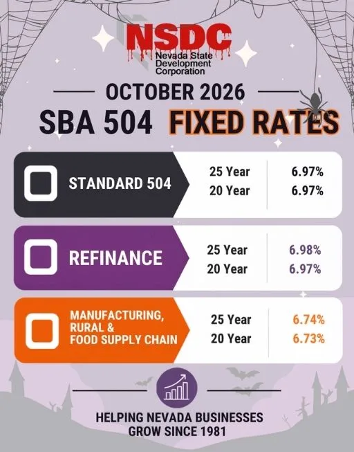 August 2026 SBA 504 Rates - NSDC